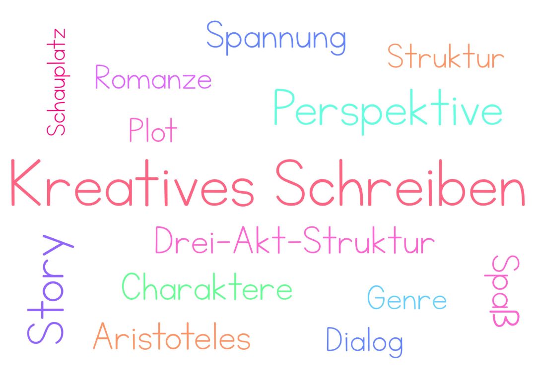 Wortbild mit Schlagworten rund um Kreatives Schreiben 